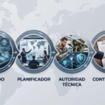 Imagen cabecera, artículo de blog "La gran ilusión de la innovación en defensa: Por qué el operador no es tu cliente"